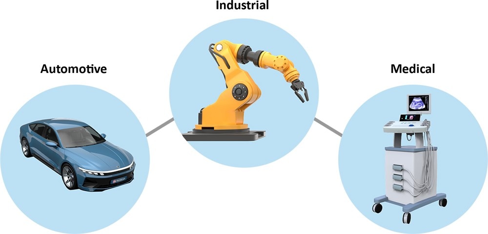 Wi-Fi Bridging in Automotive, Industrial and Medical Applications