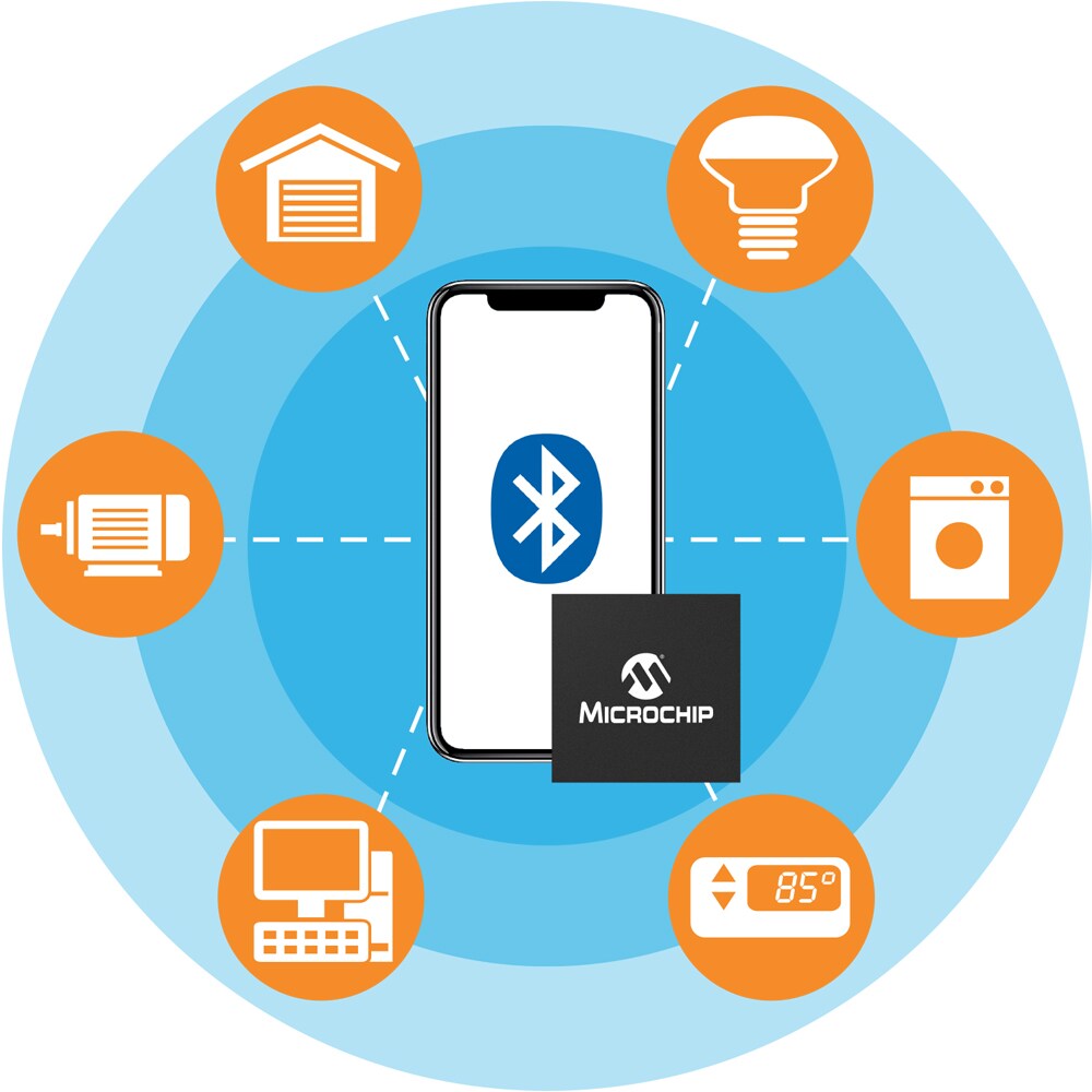 Bluetooth Low Energy Products Bluetooth Modules And SoCs Microchip 