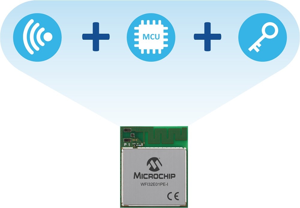 RF Modules, Wireless Connectivity Solutions for Remote, Low-power, Secure  IoT Product Designs