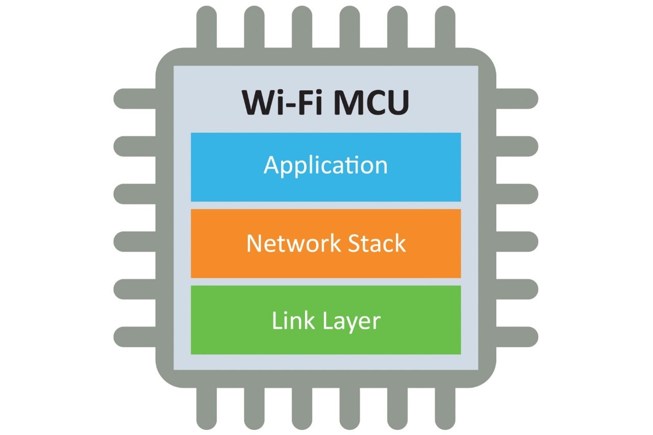 Wi-Fi MCUs Provide Advanced Functionality