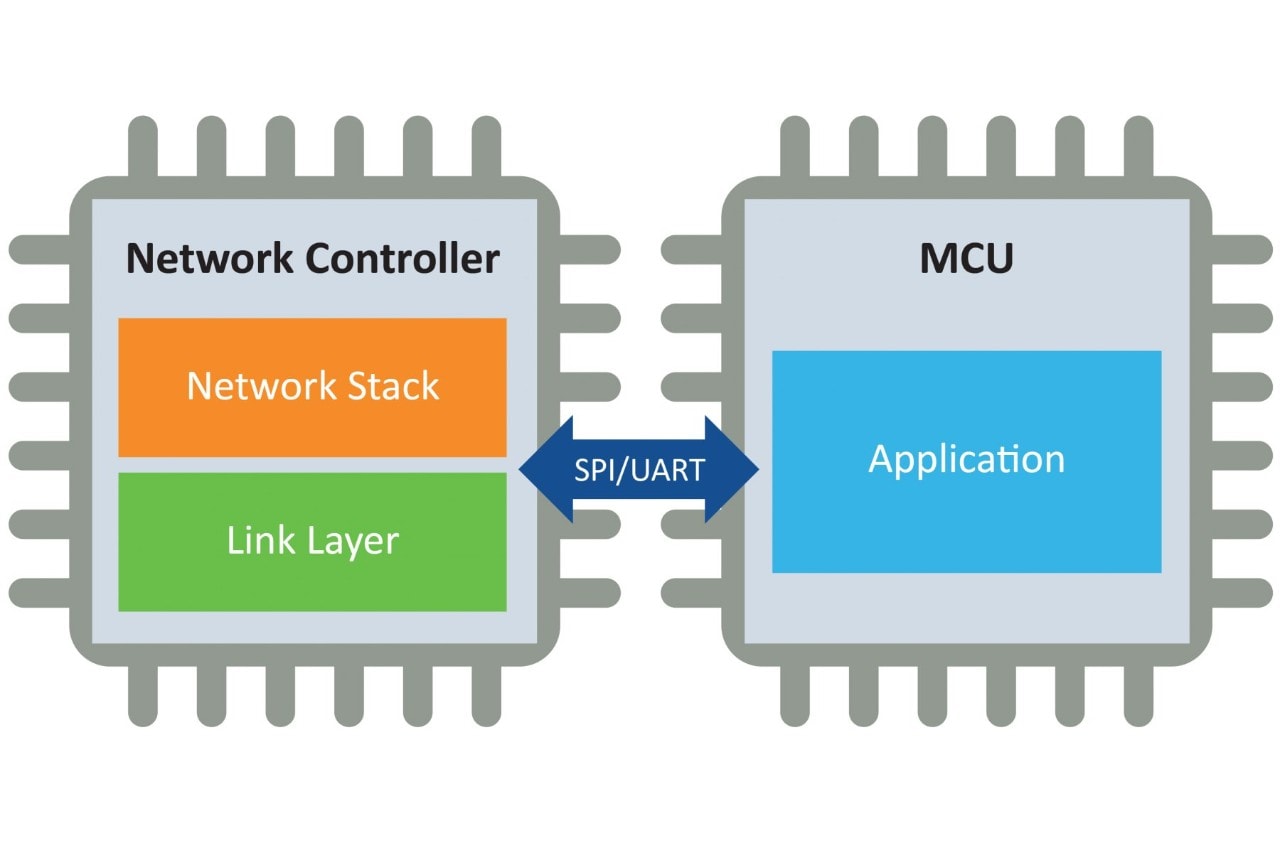Wi-Fi Network Controllers Offer a Single-Chip Connectivity Solution