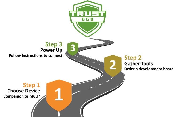 Getting Started With Trust&GO Wi-Fi Modules