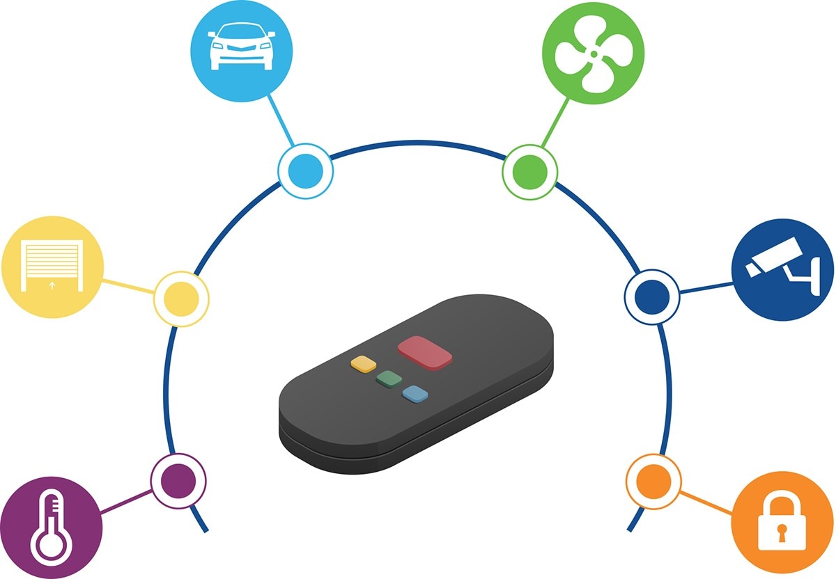 What is KeeLoq Technology?