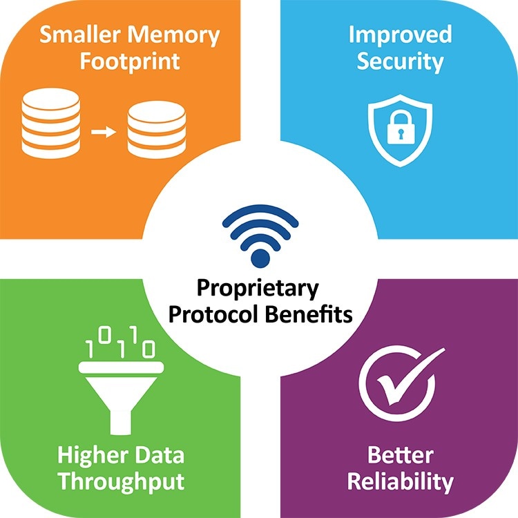 Benefits of Proprietary Protocols