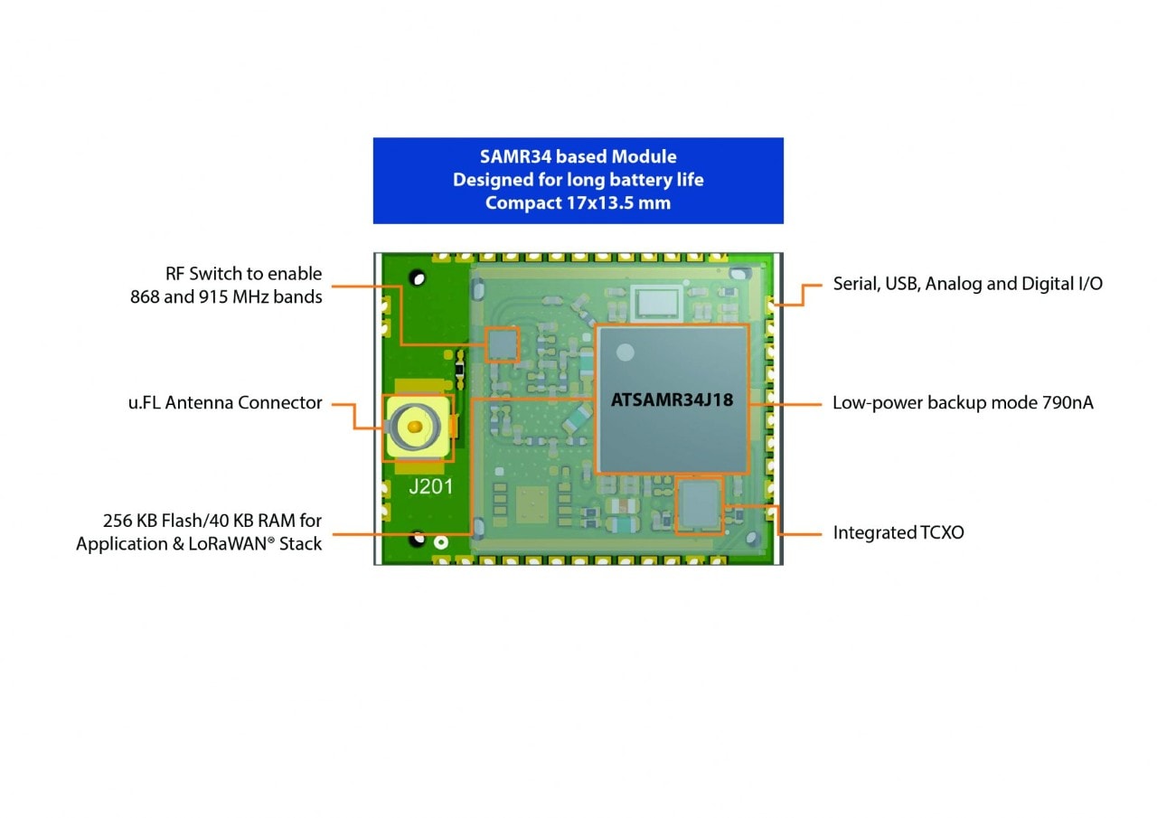 SAM R34 Module Block Diagram