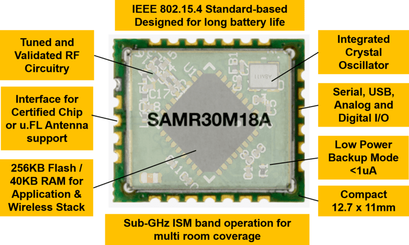 SAM R30 Module