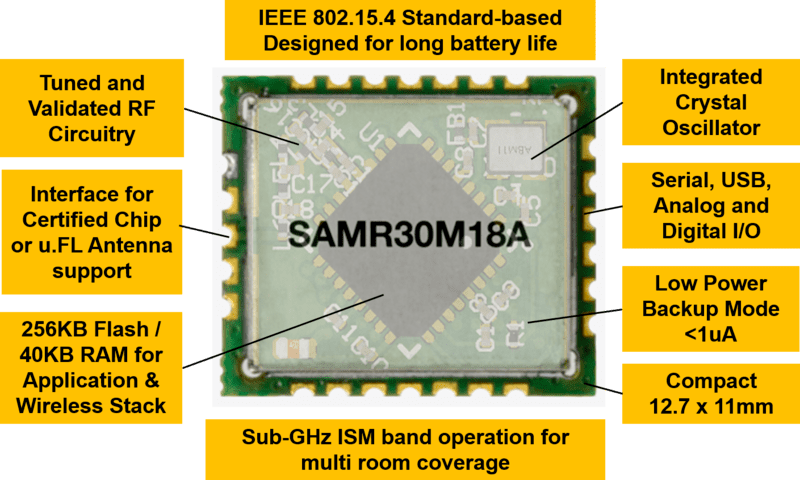 SAM R30 Module