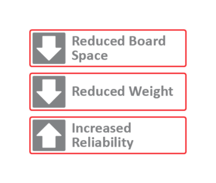 Advanced Mixed-Signal Solutions