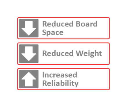 Advanced Mixed-Signal Solutions