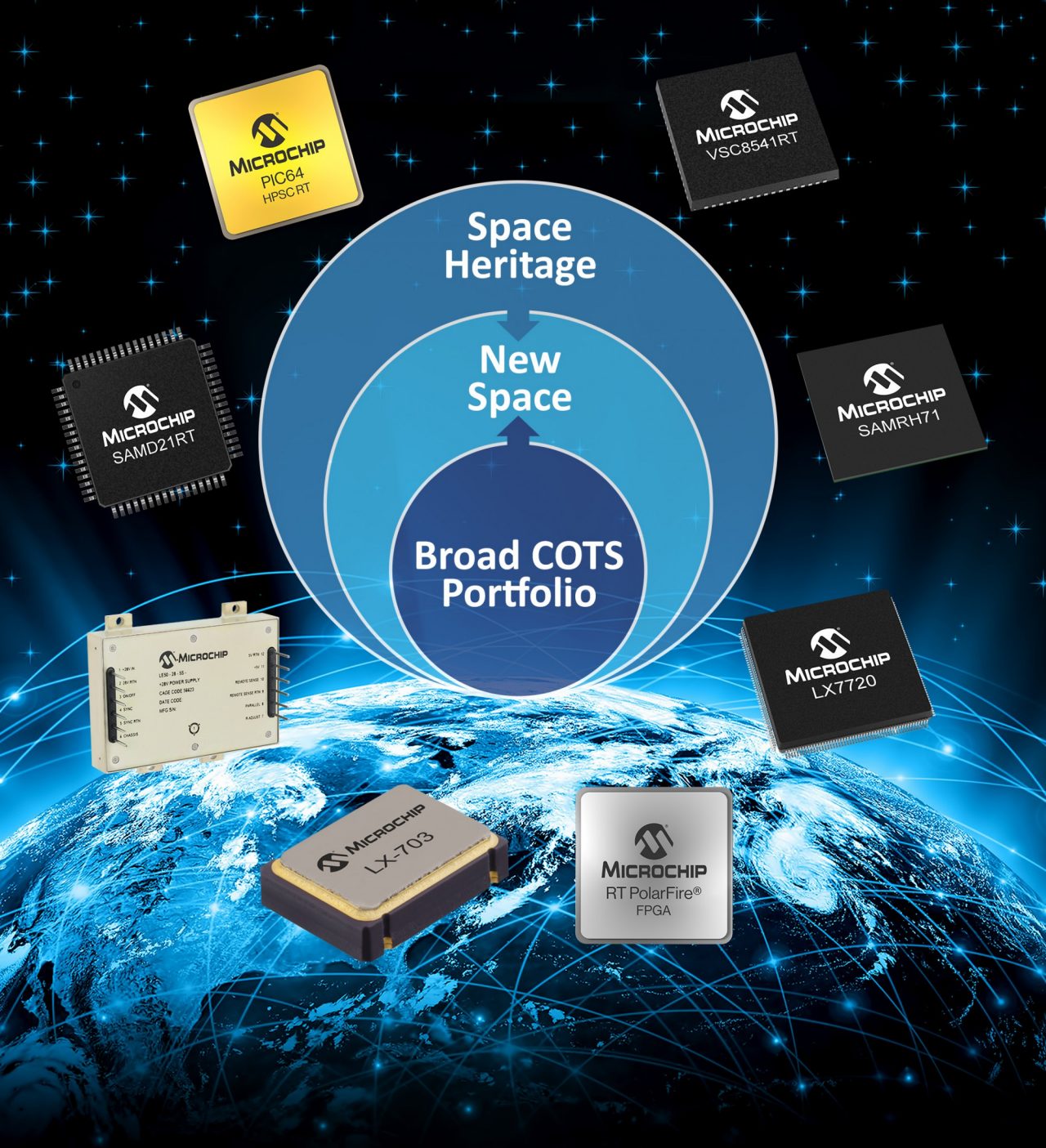 Products Packages for Space Application