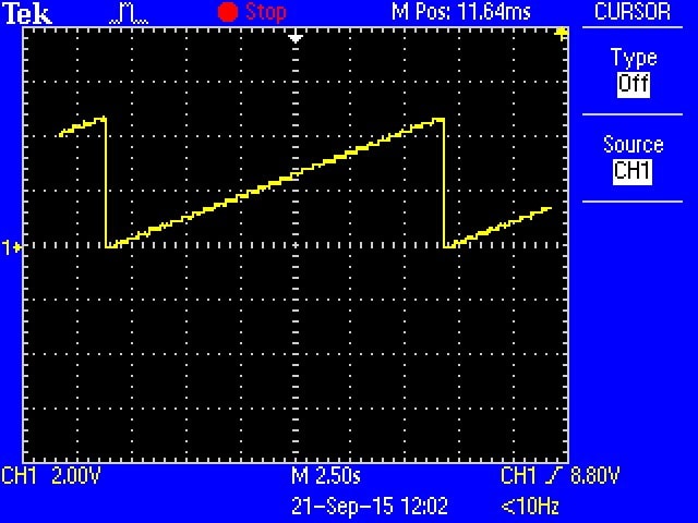 Digital- to- Analog Converter (DAC)Module