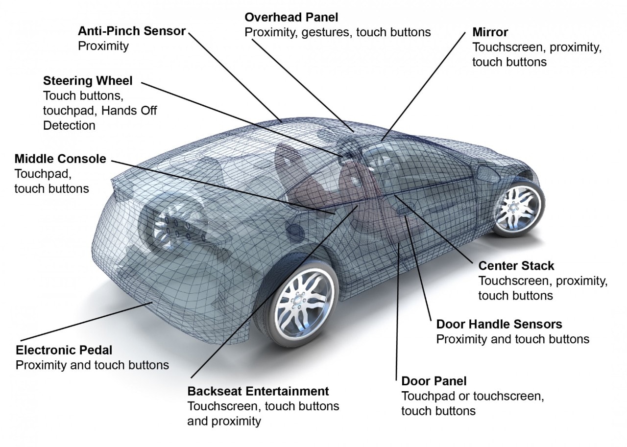 Car Touch Solutions