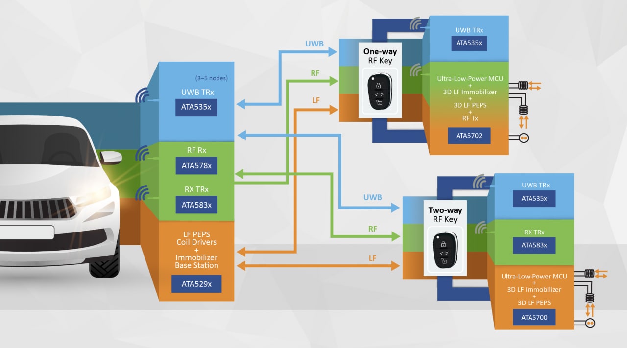 Car Access System Illustration