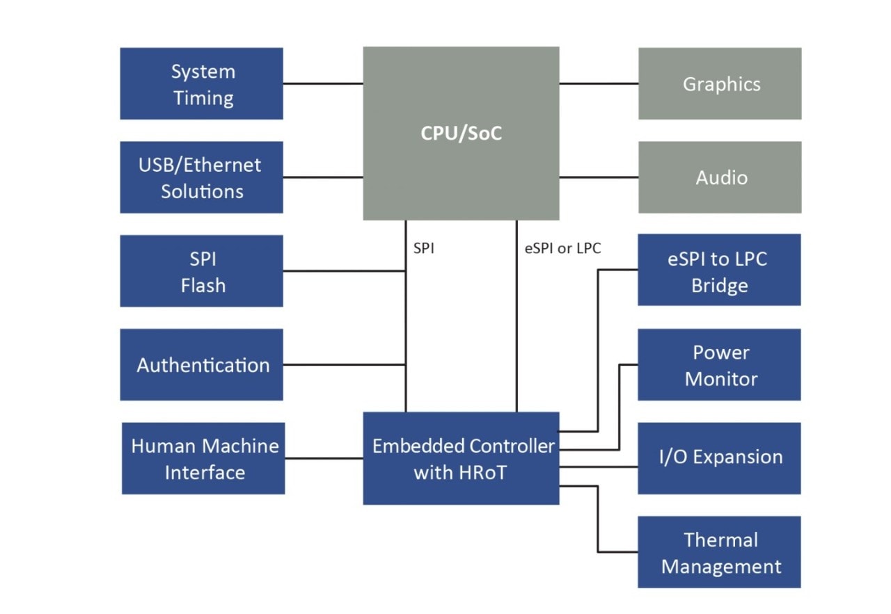 Industrial Computing System Solution