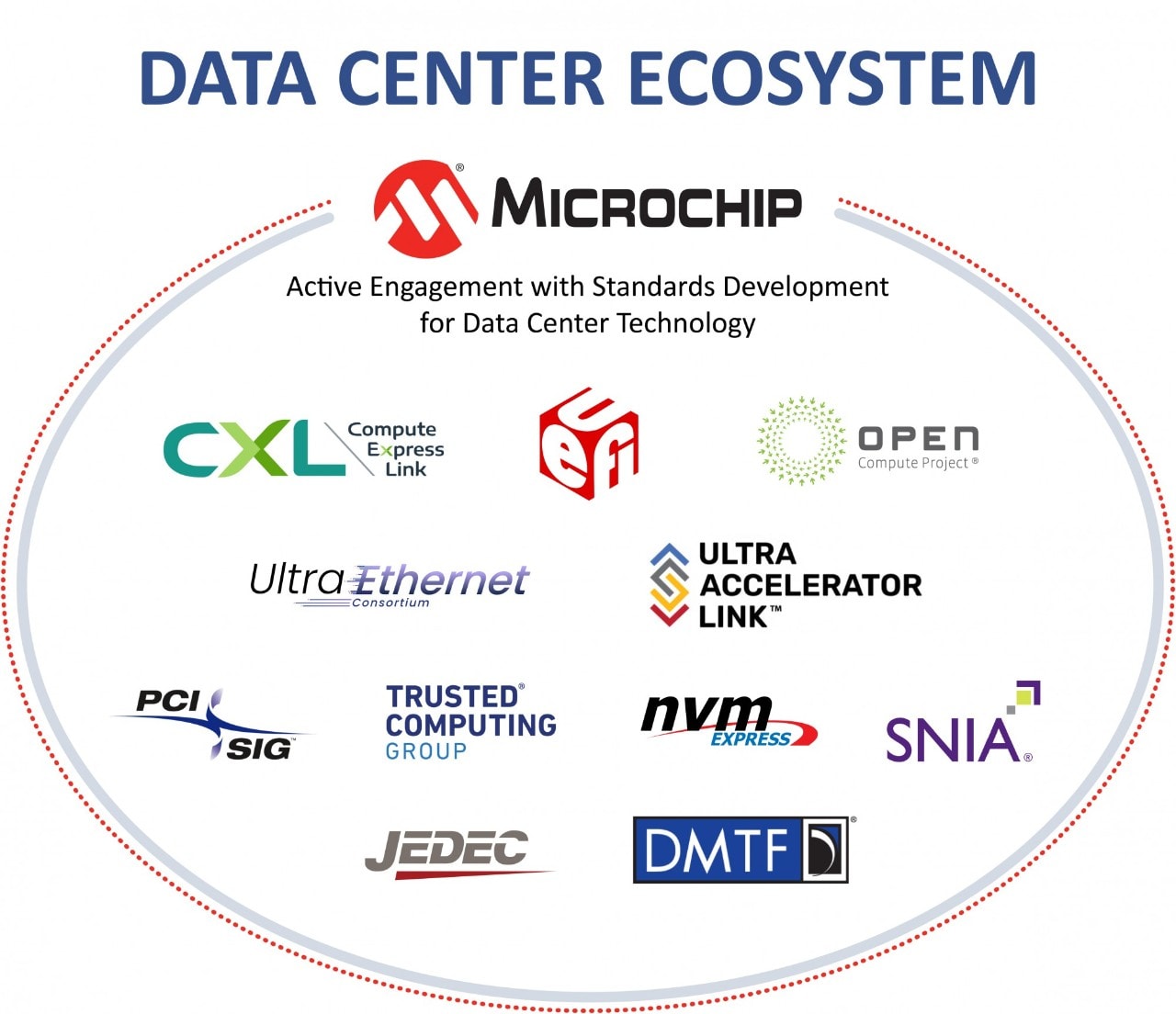 Data Center Ecosystem Infographic
