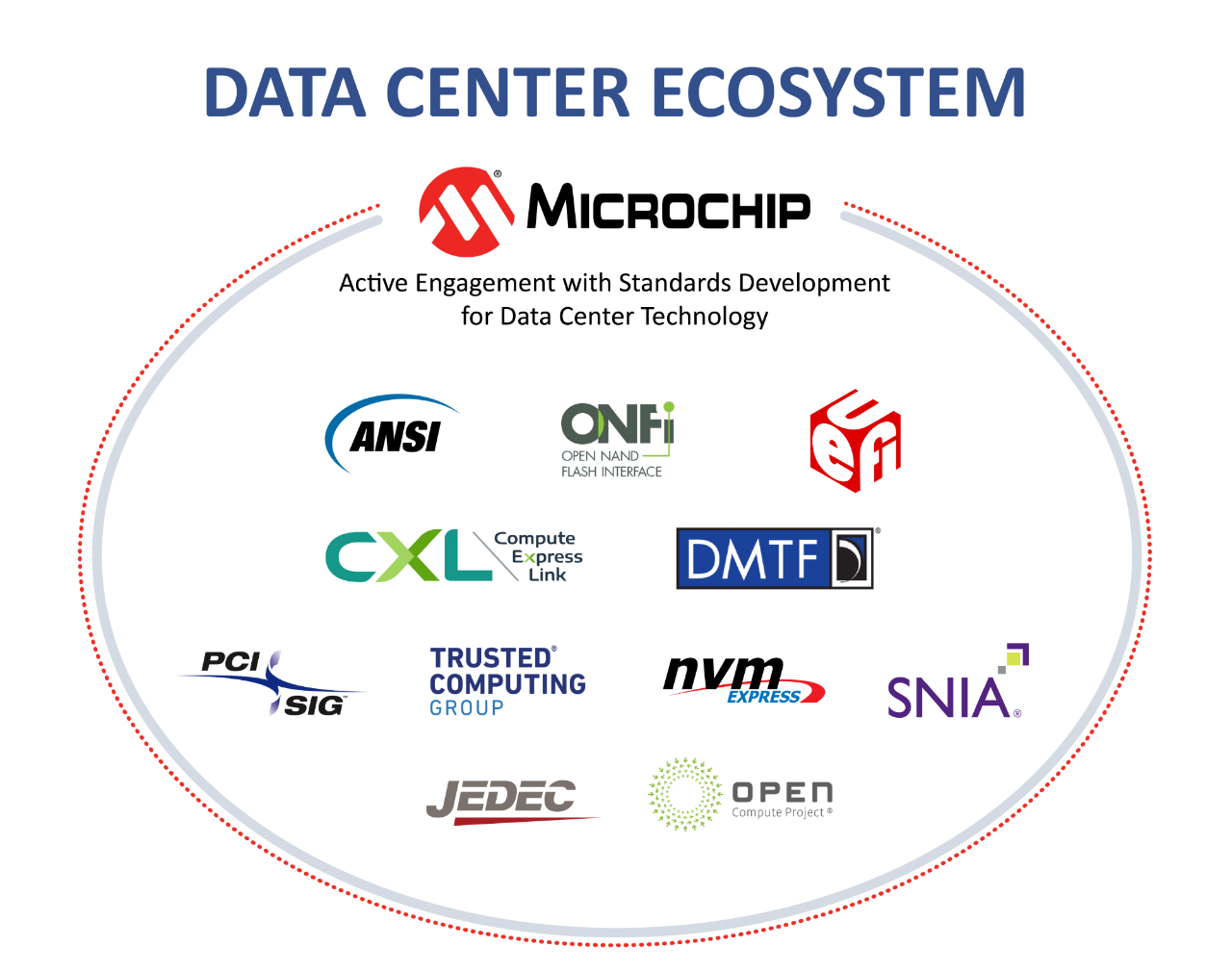Data Center Ecosystem Infographic