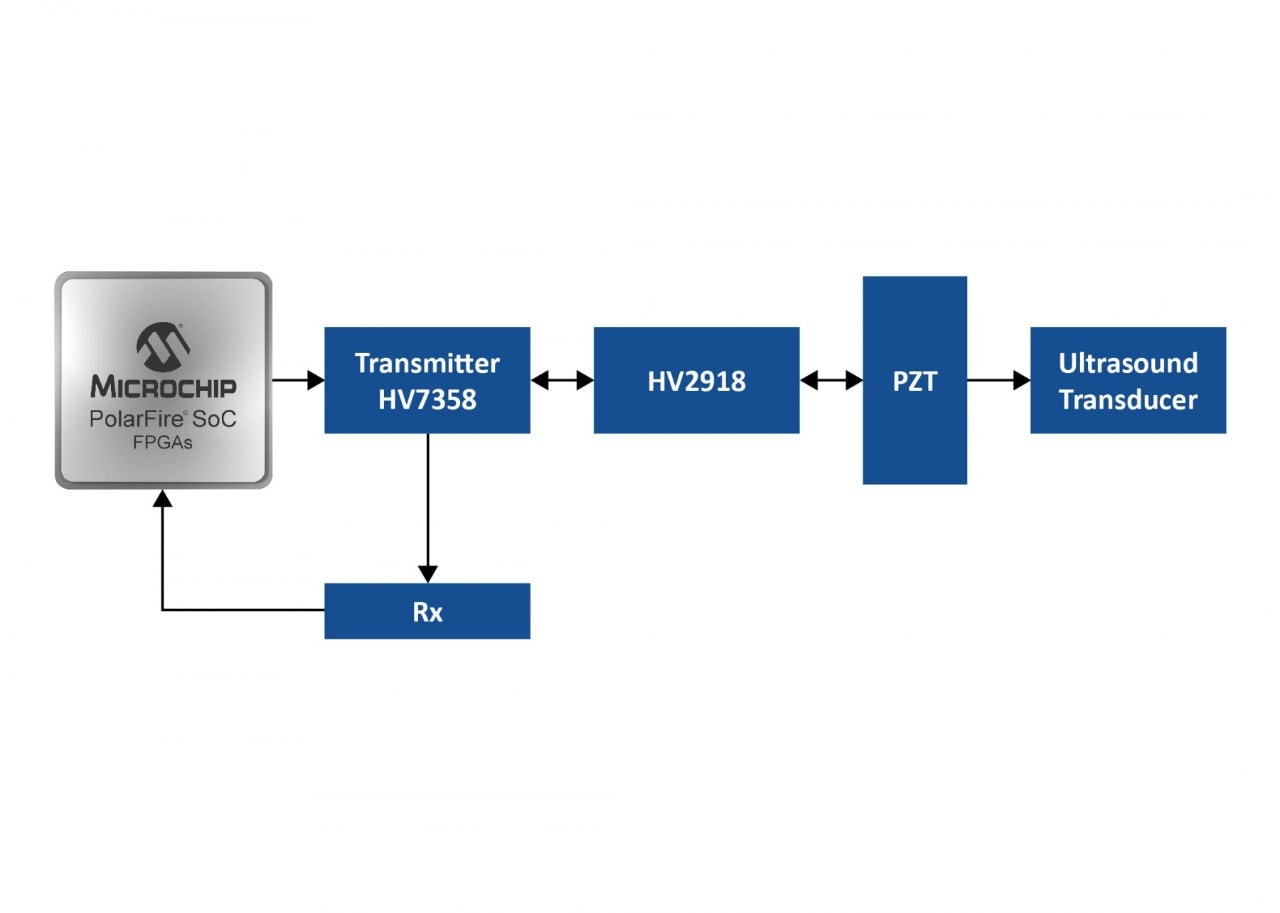 Diagram of ultrasound application.