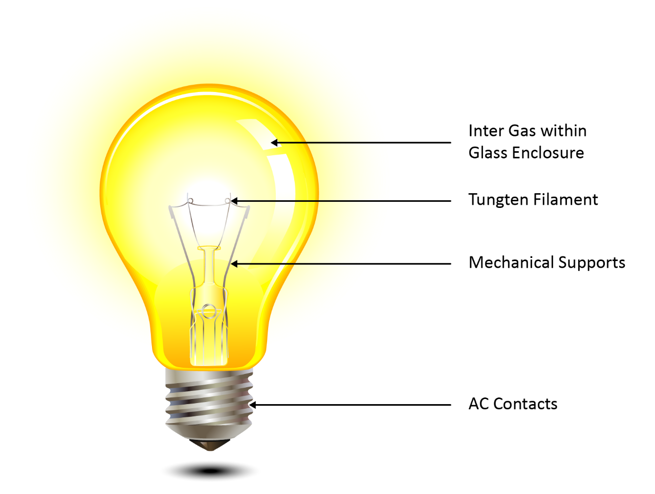Incandescent Lighting Microchip Technology