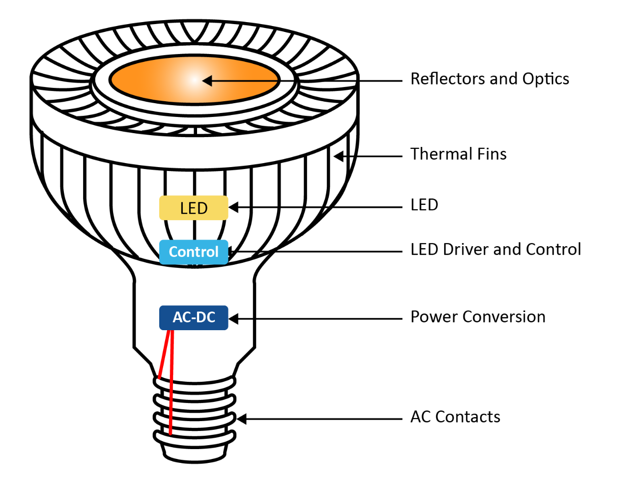 LED Lighting Microchip Technology