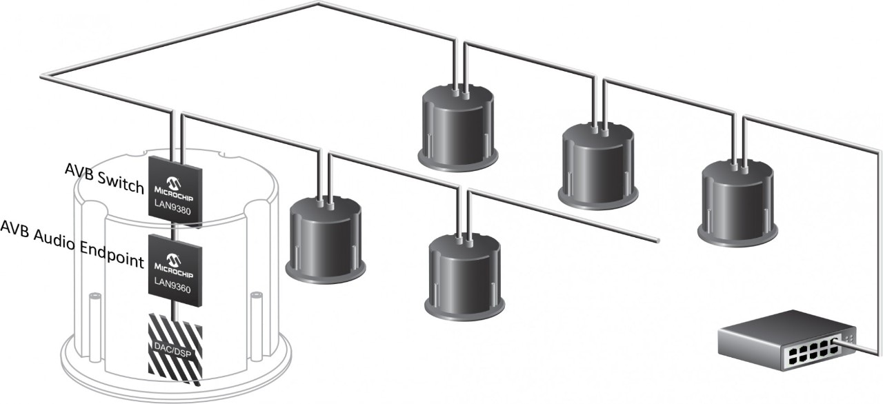 In-Ceiling Speakers with Dual Ethernet Port Example