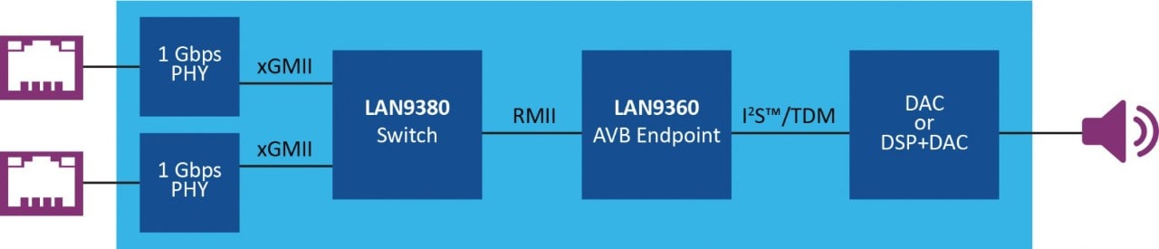 In-Ceiling Speakers with Dual Ethernet Port