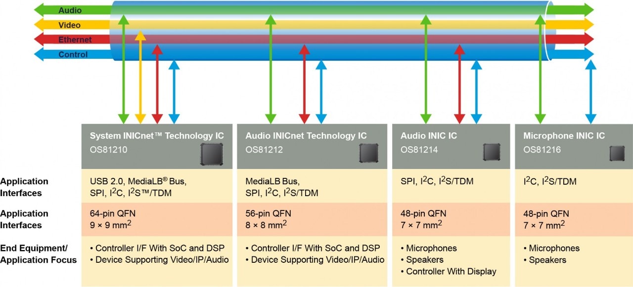 INICnet Technology Block Diagram