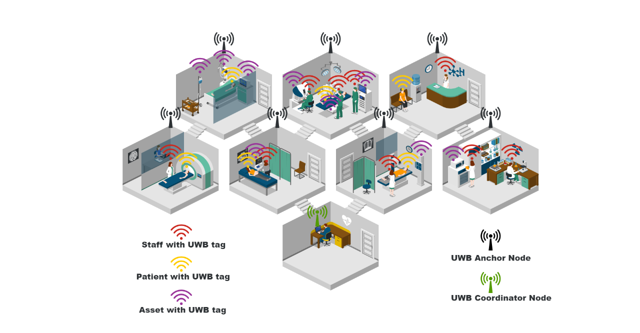 Real-Time Location System