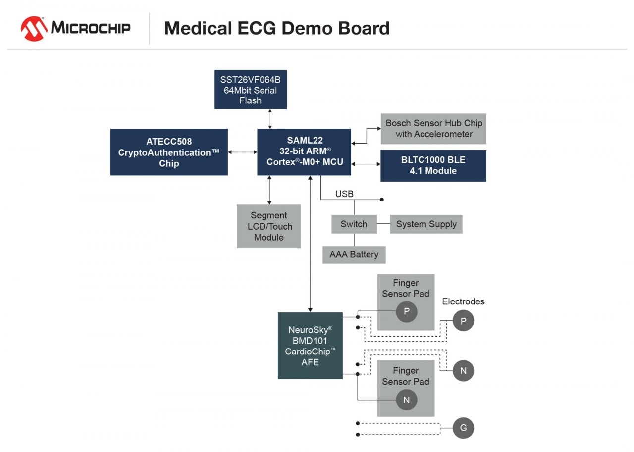 Connected Wearable ECG Demo and Design Files Circuit Diagram
