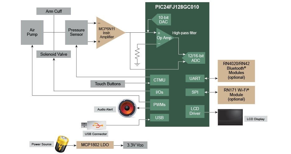 SMART-BLOOD-PRESSURE-MONITOR - Smart Blood Pressure Monitor Reference  Design