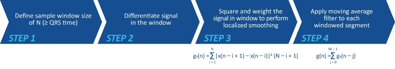 ECG Demo Signal Pathway