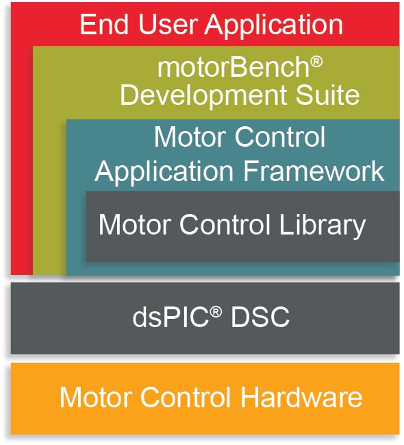 Motor Control Library