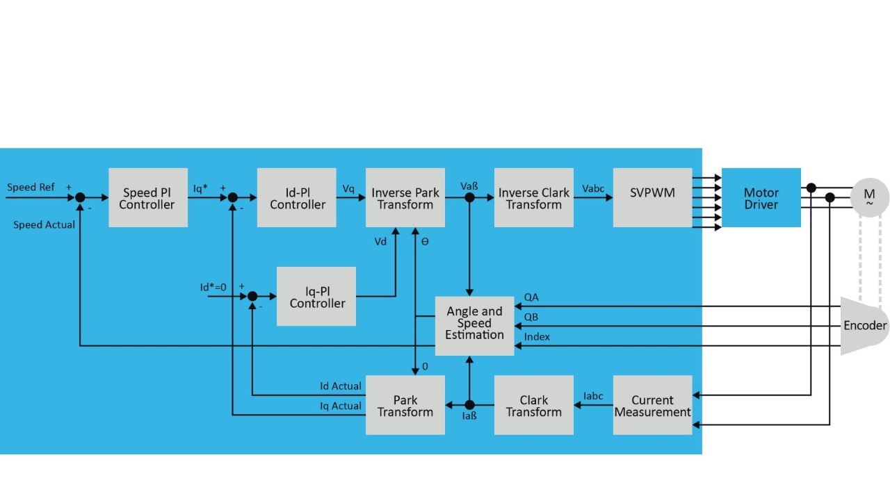 Stepper Motor/Micro-Stepping Algorithm