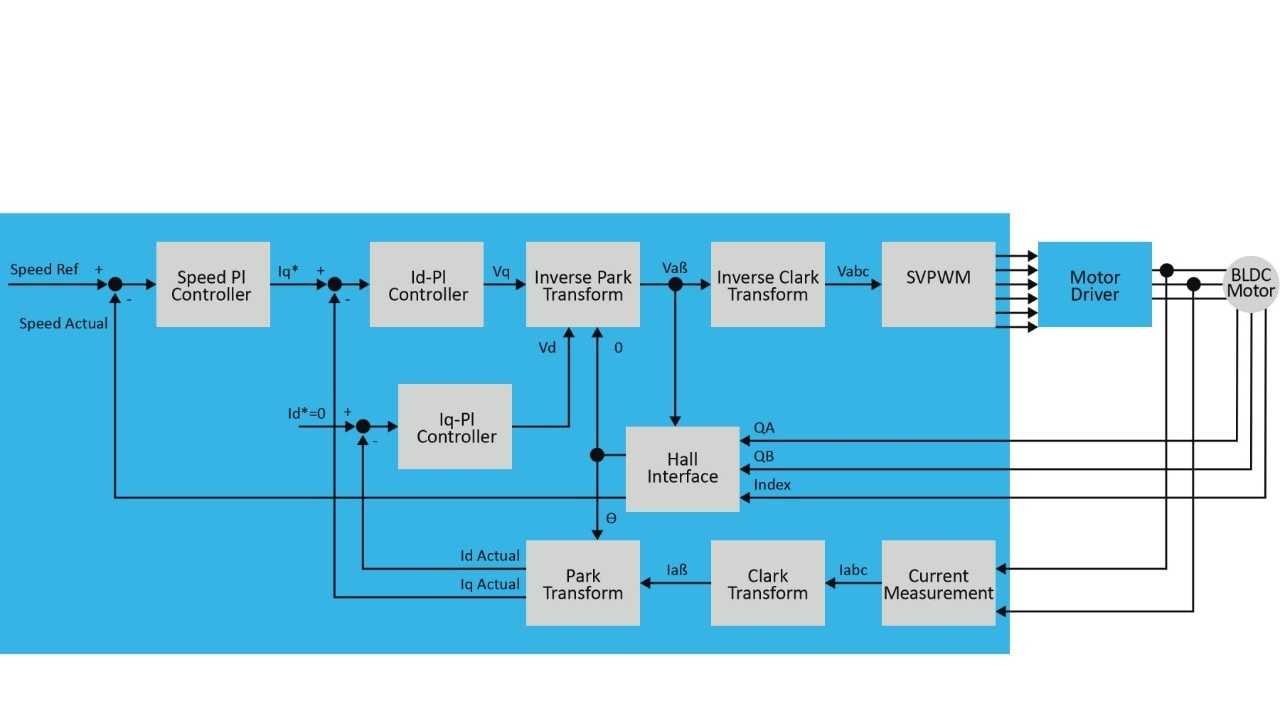 Stepper Motor/Micro-Stepping Algorithm