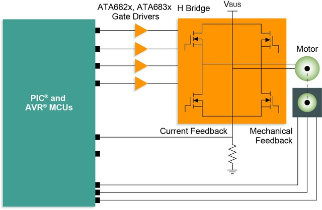 Bidirectional H-Bridge Configuration