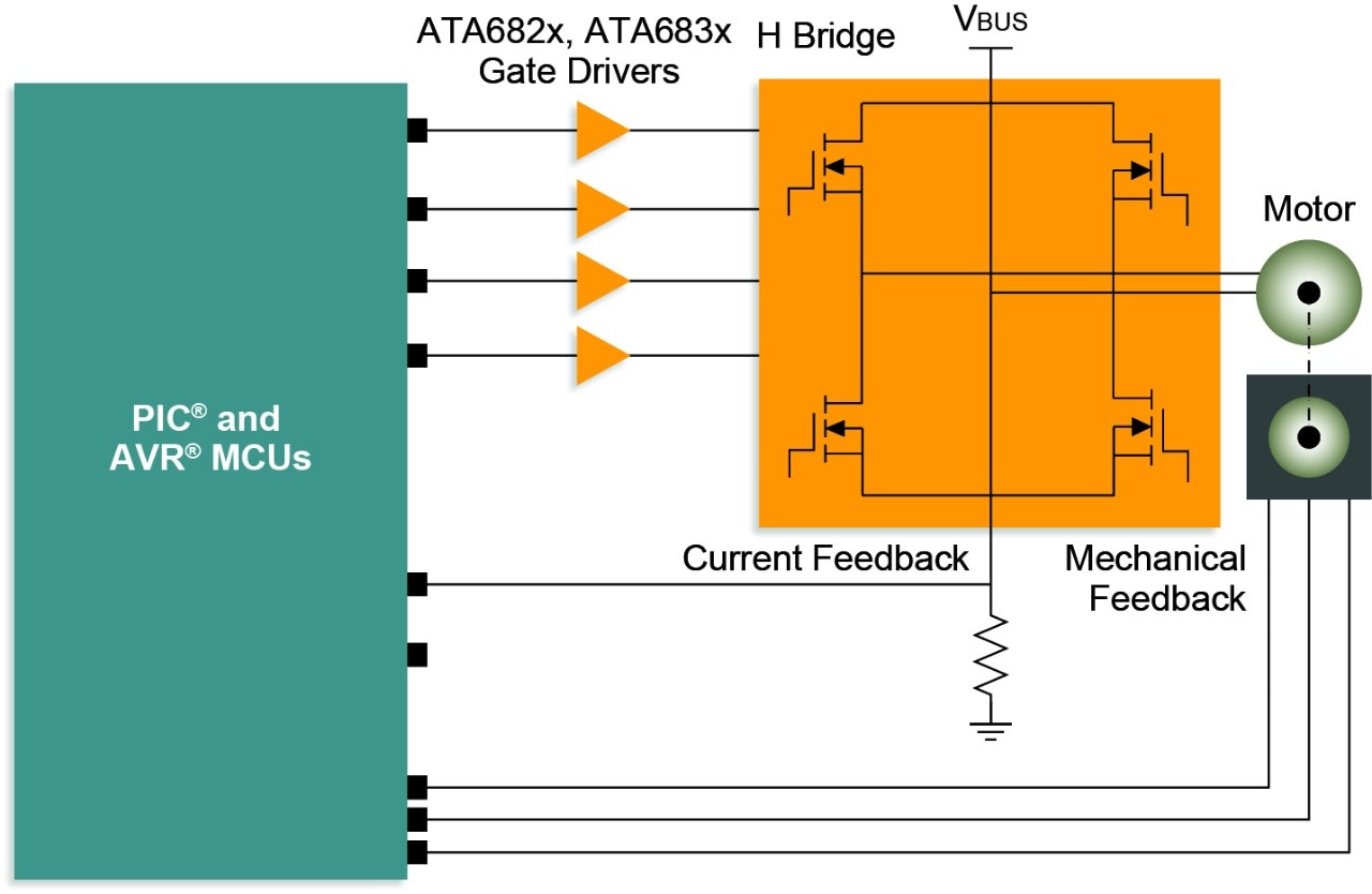 Bidirectional H-Bridge Configuration with BDC Motor Diagram