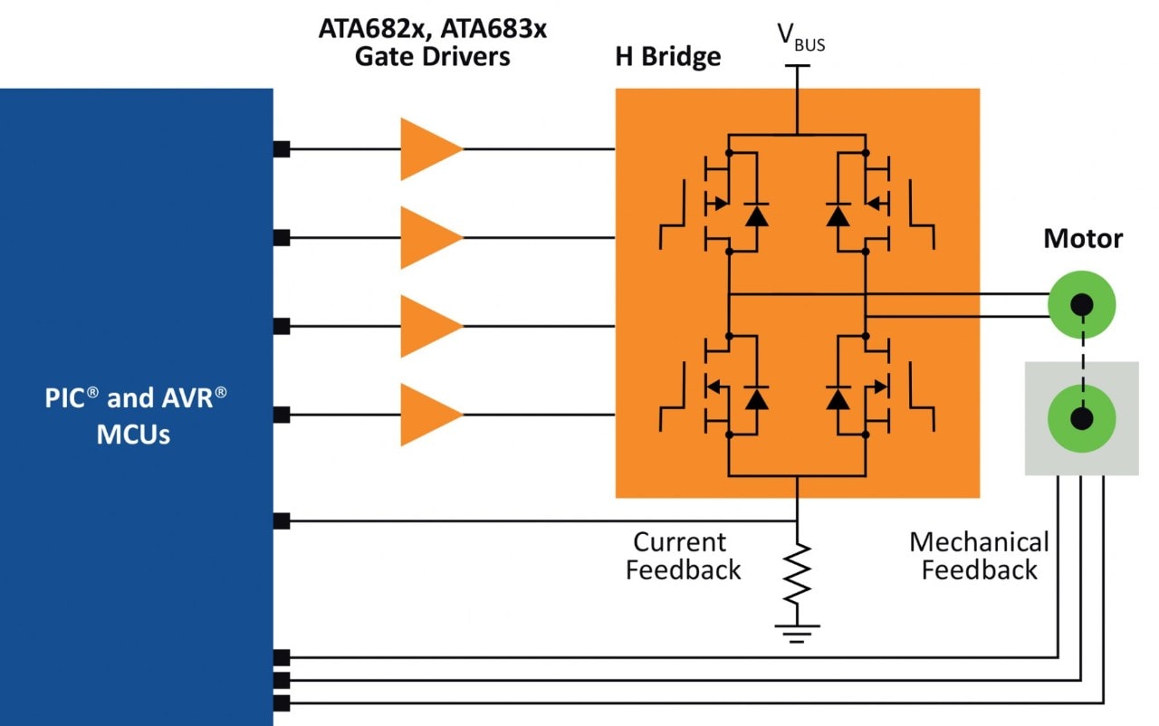 Bidirectional H-Bridge Configuration with BDC Motor Diagram