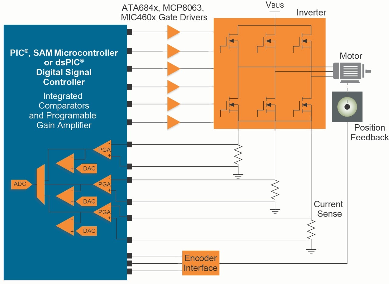 Synchronous motor drives discount