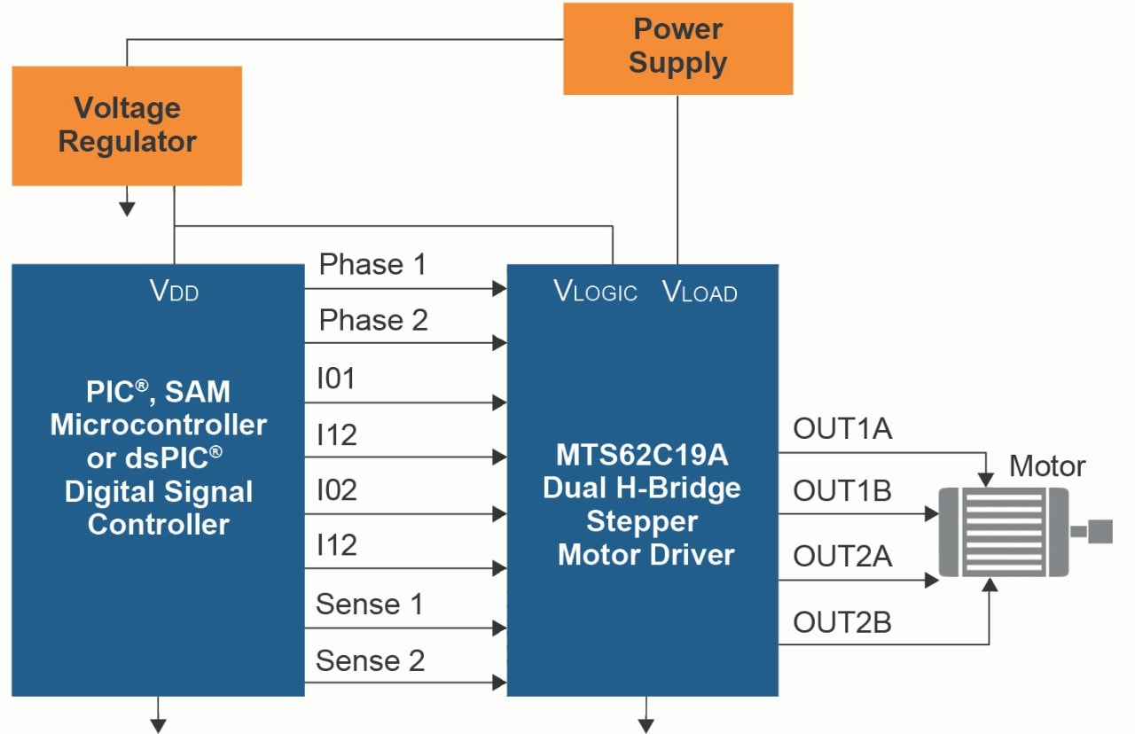 Bi-Polar Stepper Motor Gate Driver