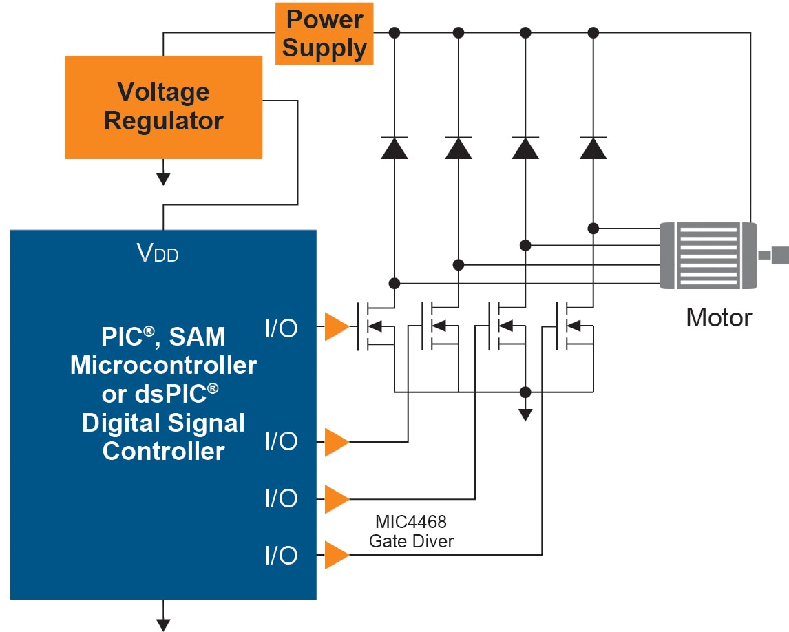 MCUs Integrated Stepper Motor Comparator