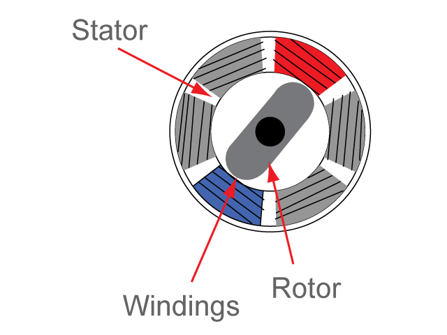 Switched Reluctance Motor Segment Diagram