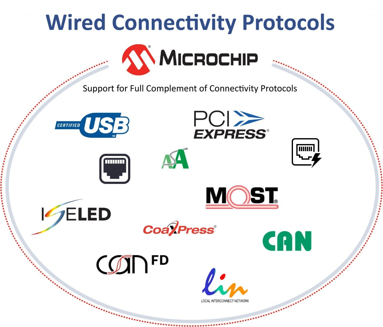 Wired Connectivity Protocols Infographic