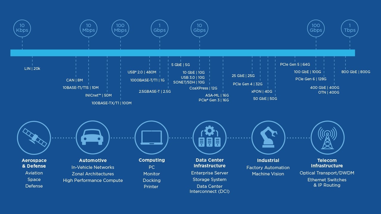Networking-Connectivity Comprehensive Portfolio