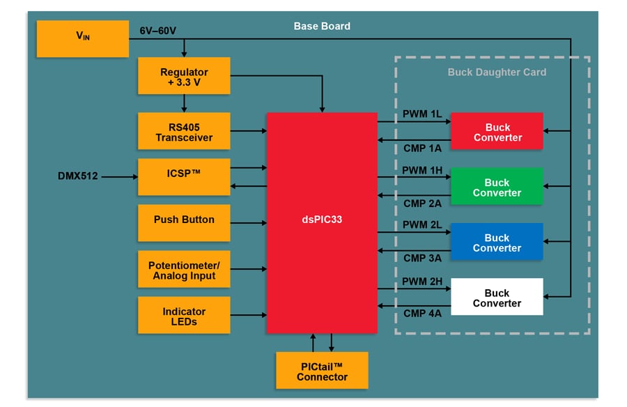 200103-MC16-DIAG-Digital-LED-Lighting -7x5