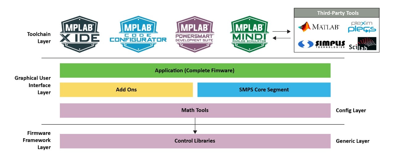 211101-MCU16-GRAPH-PowerSmart-2000x1000px