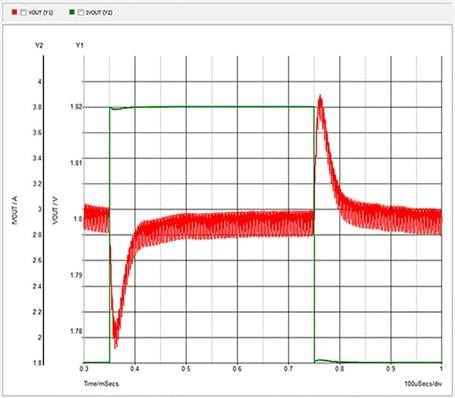 mindi graph 1