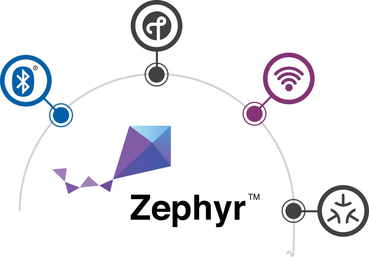 Zephyr RTOS Wireless Connectivity
