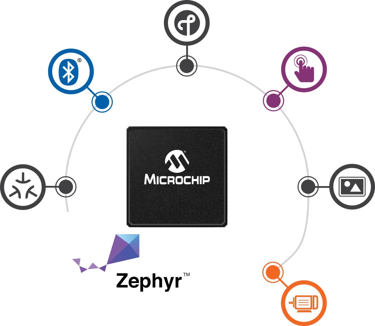 Microchip Wireless MCU with Zephyr RTOS